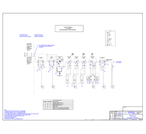 Schéma du système de traitement central de l'eau - panneau de filtration d'eau froide big blue